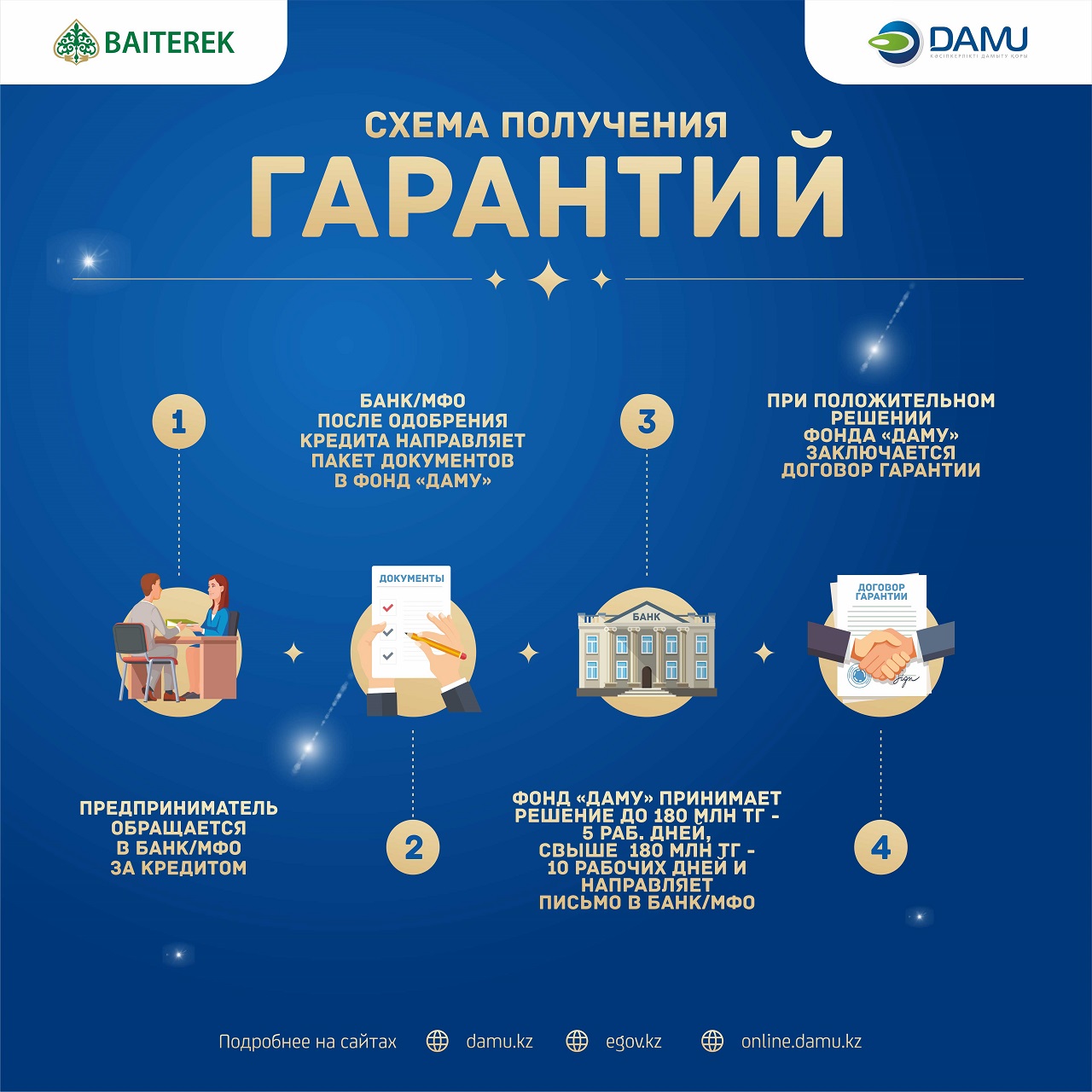 Схема получения гарантий
