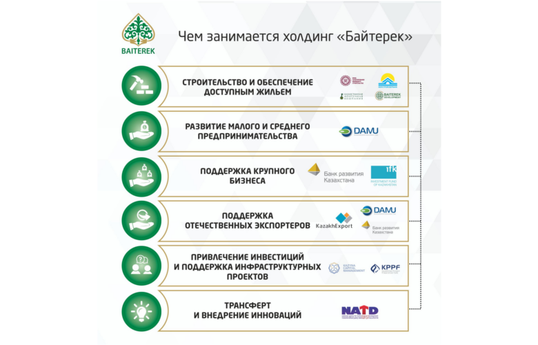 Чем конкретно занимается холдинг «Байтерек»