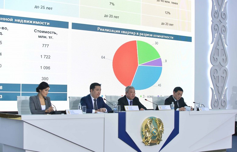 Возобновление реализации жилья