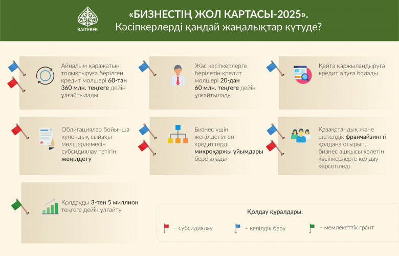 инф каз