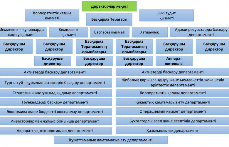 каз струк